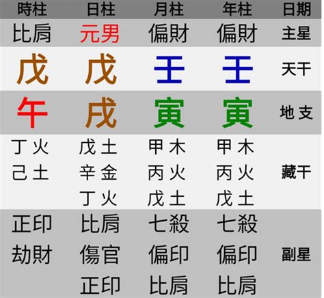 官運不好|你的官運好嗎？八字命盤告訴你